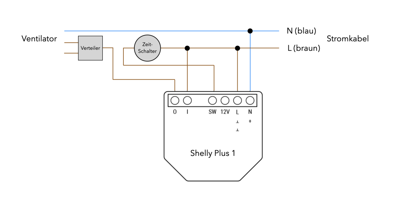 Schema mit Shelly Plus 1